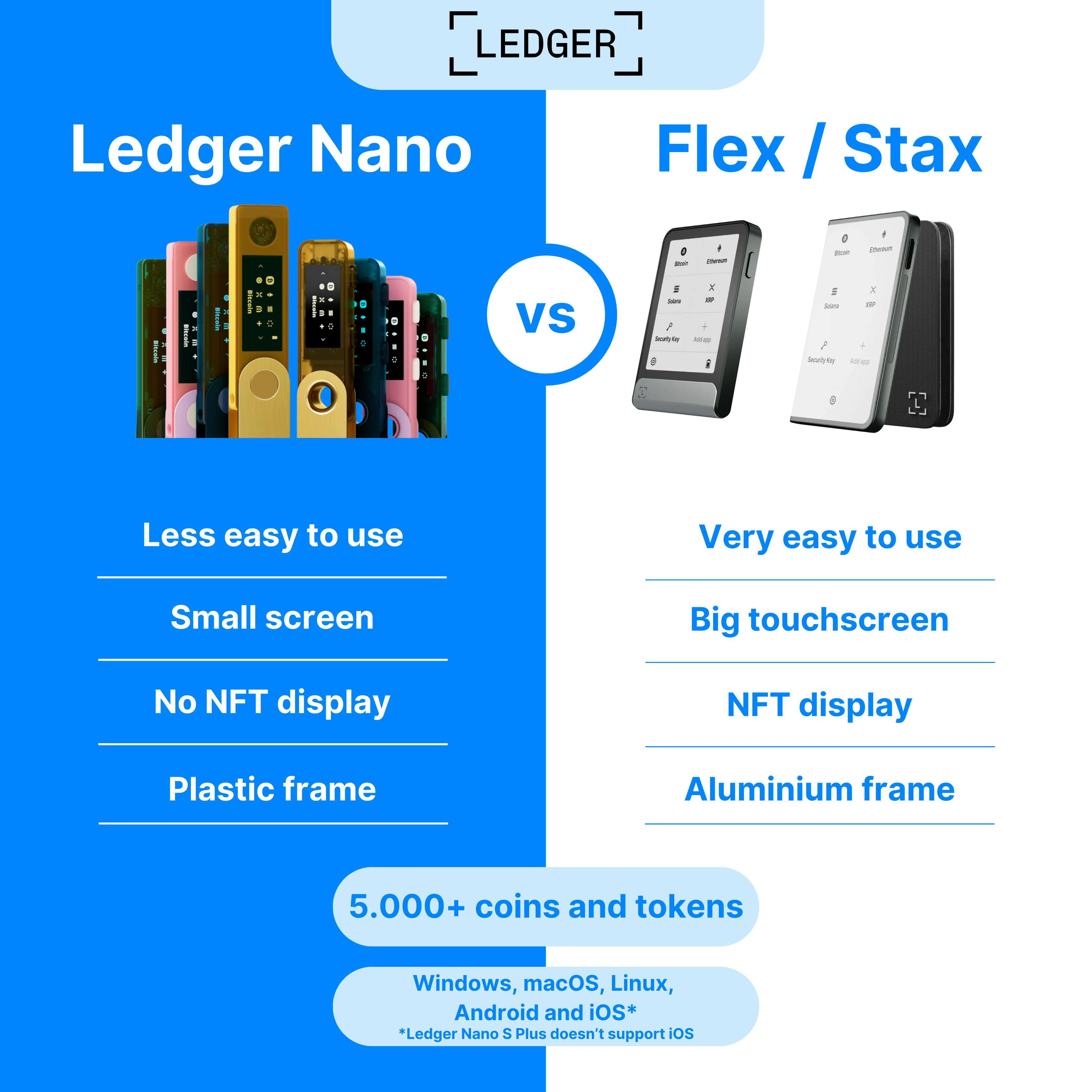 Ledger Nano vs Ledger Flex / Stax - Best comparison