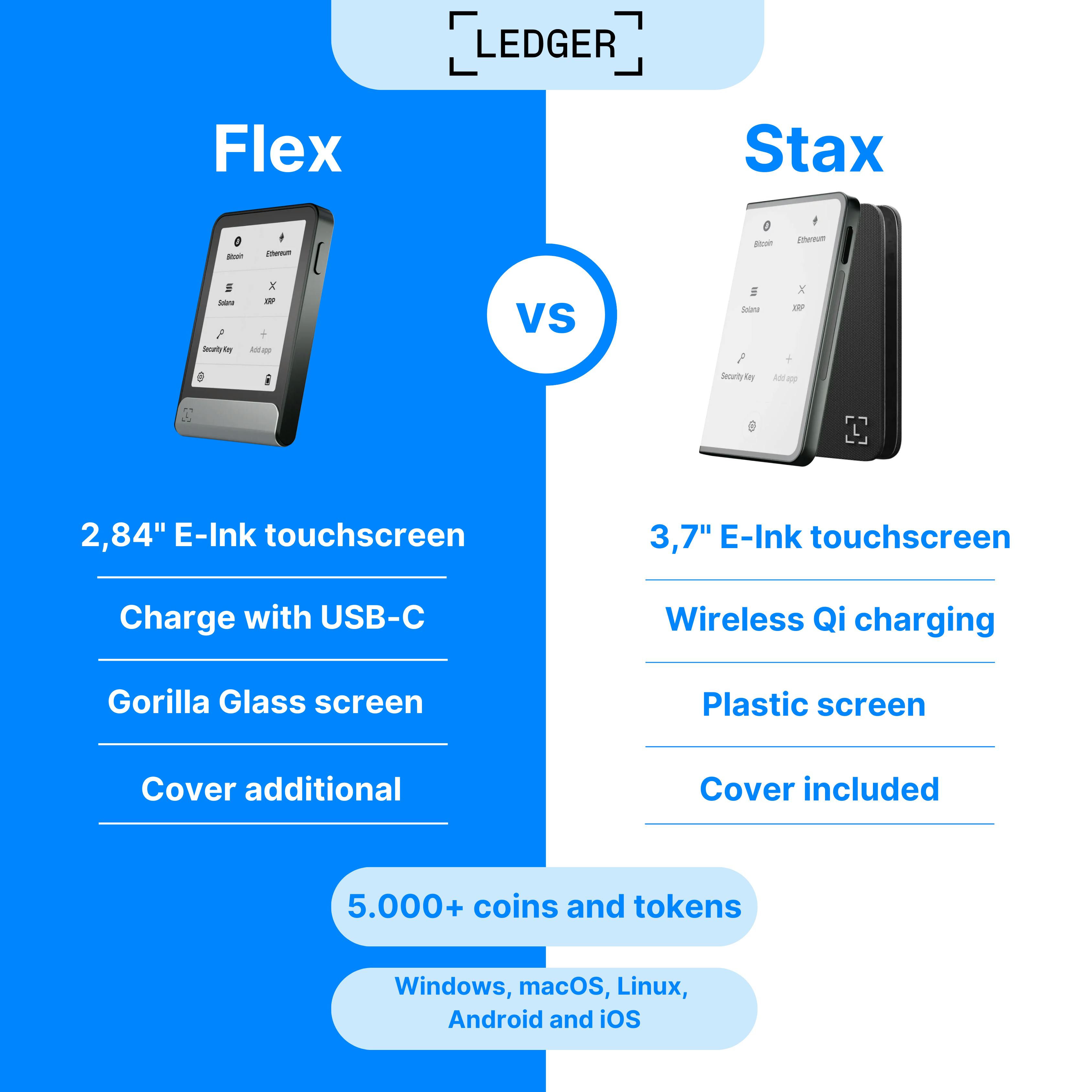 Ledger Flex vs Stax Beste comparison