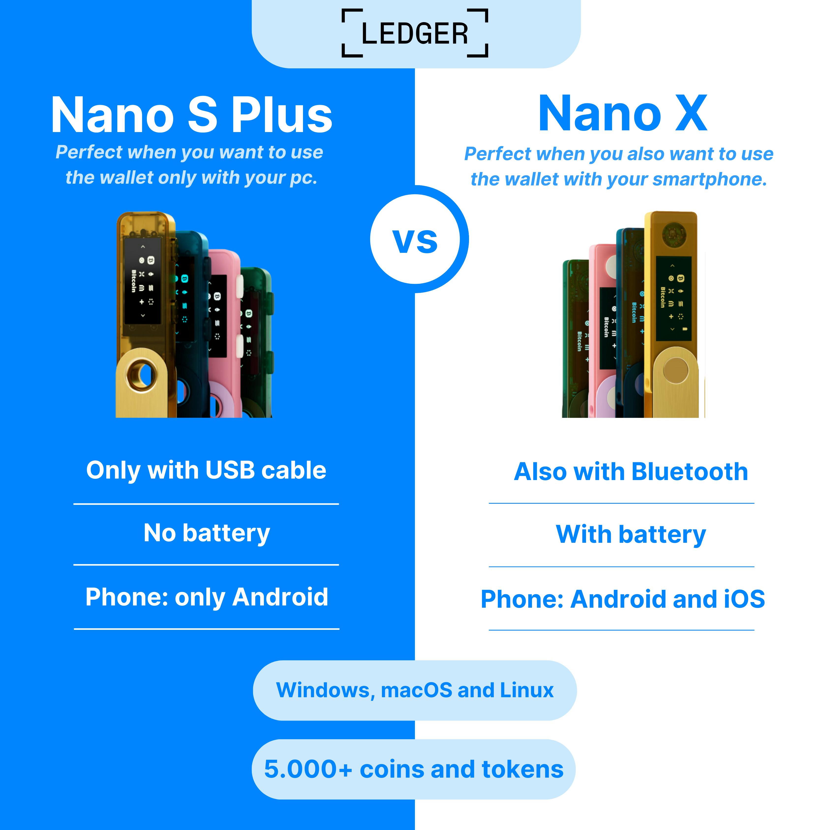 Ledger Nano S Plus vs Nano X - Best comparison