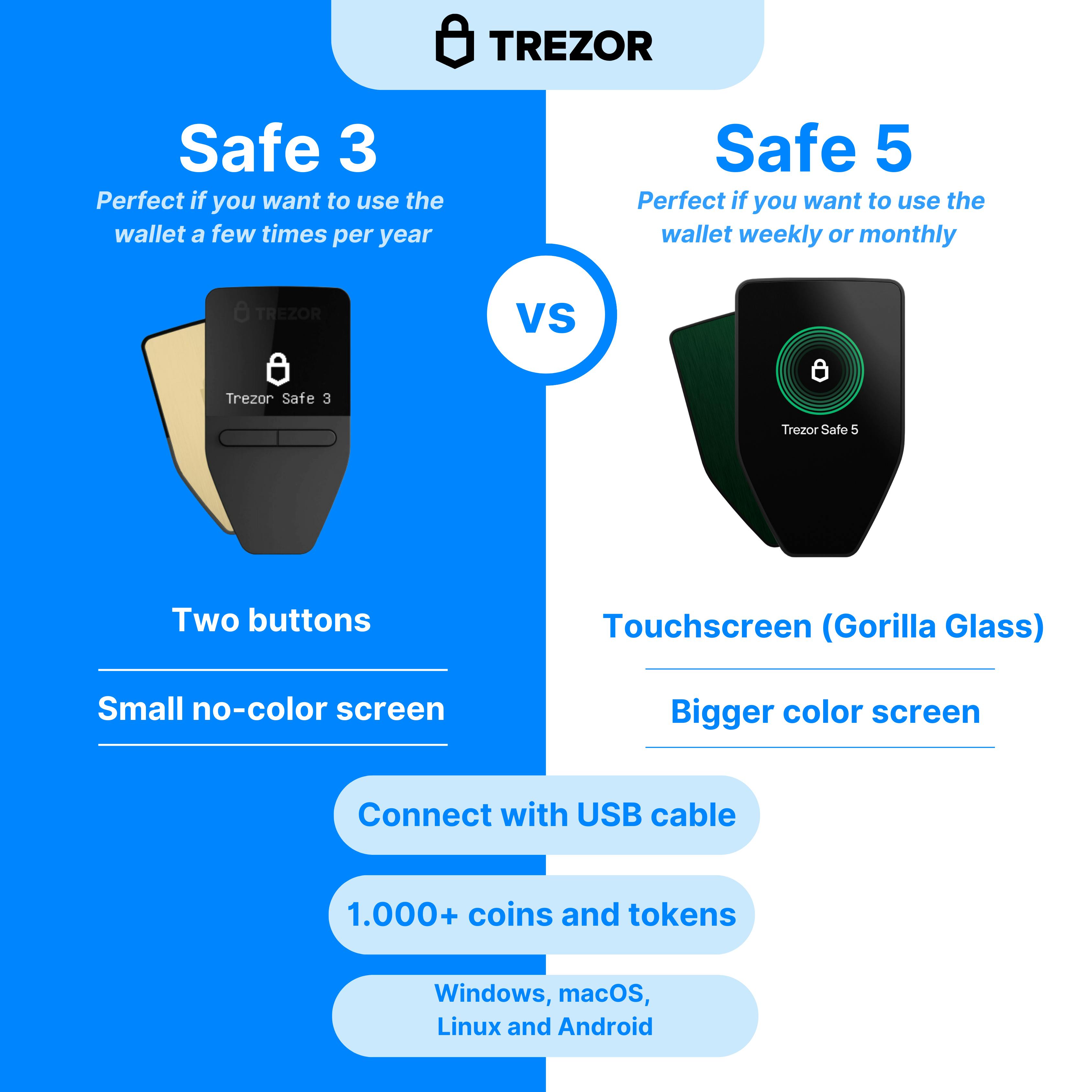 Trezor Safe 3 vs Trezor Safe 5 - Best comparison